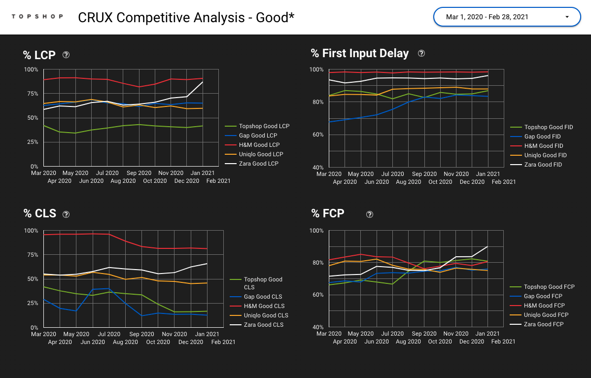 crux competitive analysis dashboard - good