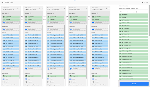 major us publisher correctly labelled blended data screen