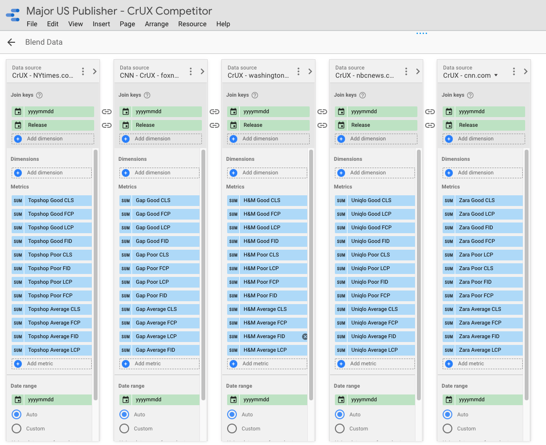 metrics labelled incorrectly