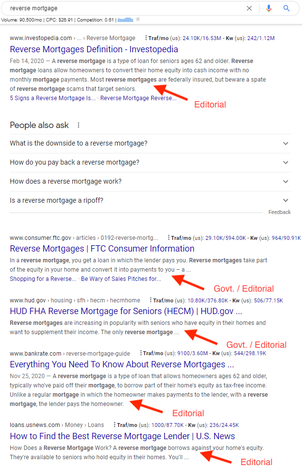 SERP for reverse mortgage search term highlighting different intents