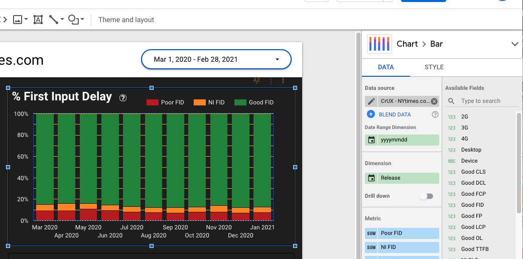 copying dashboard template