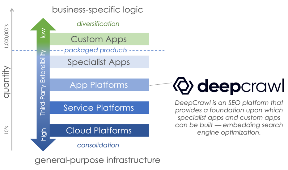 Deepcrawl as an SEO platform