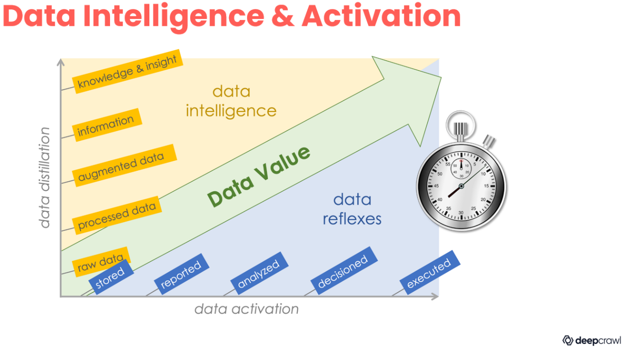 data intelligence and activation
