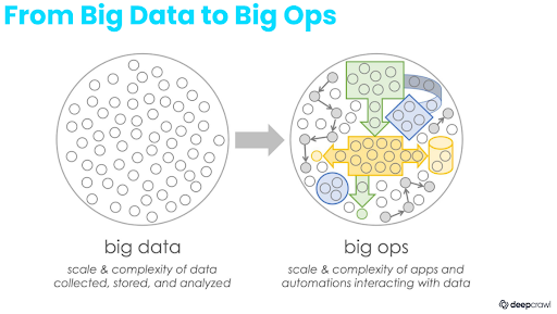 we're moving from big data to big ops