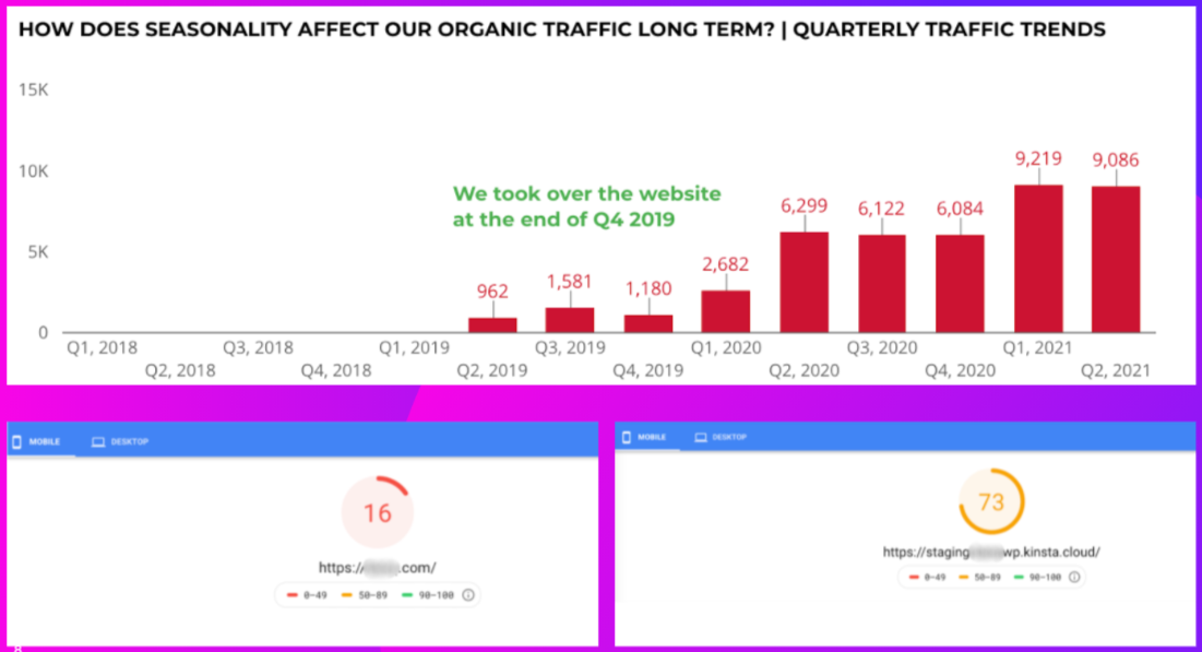 slide showing the impact of seasonality on SEO