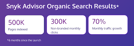 snyk advisor: the organic search results of programmatic SEO