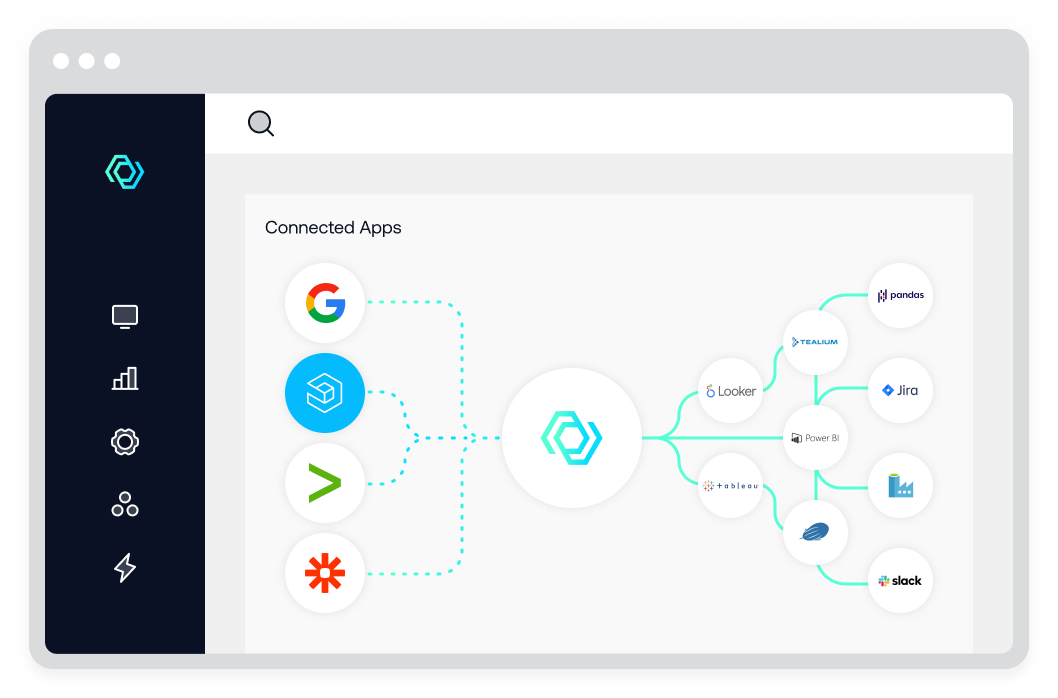 Graphic showing Deepcrawl integration options