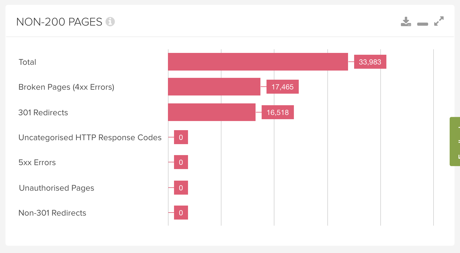 Example website crawl of non-200 pages on an ecommerce site