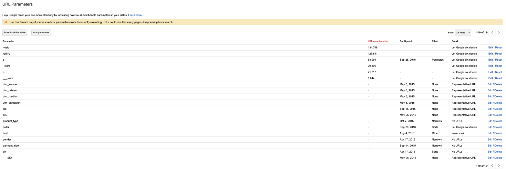 Example of URL Parameter test on Google Search Console tool