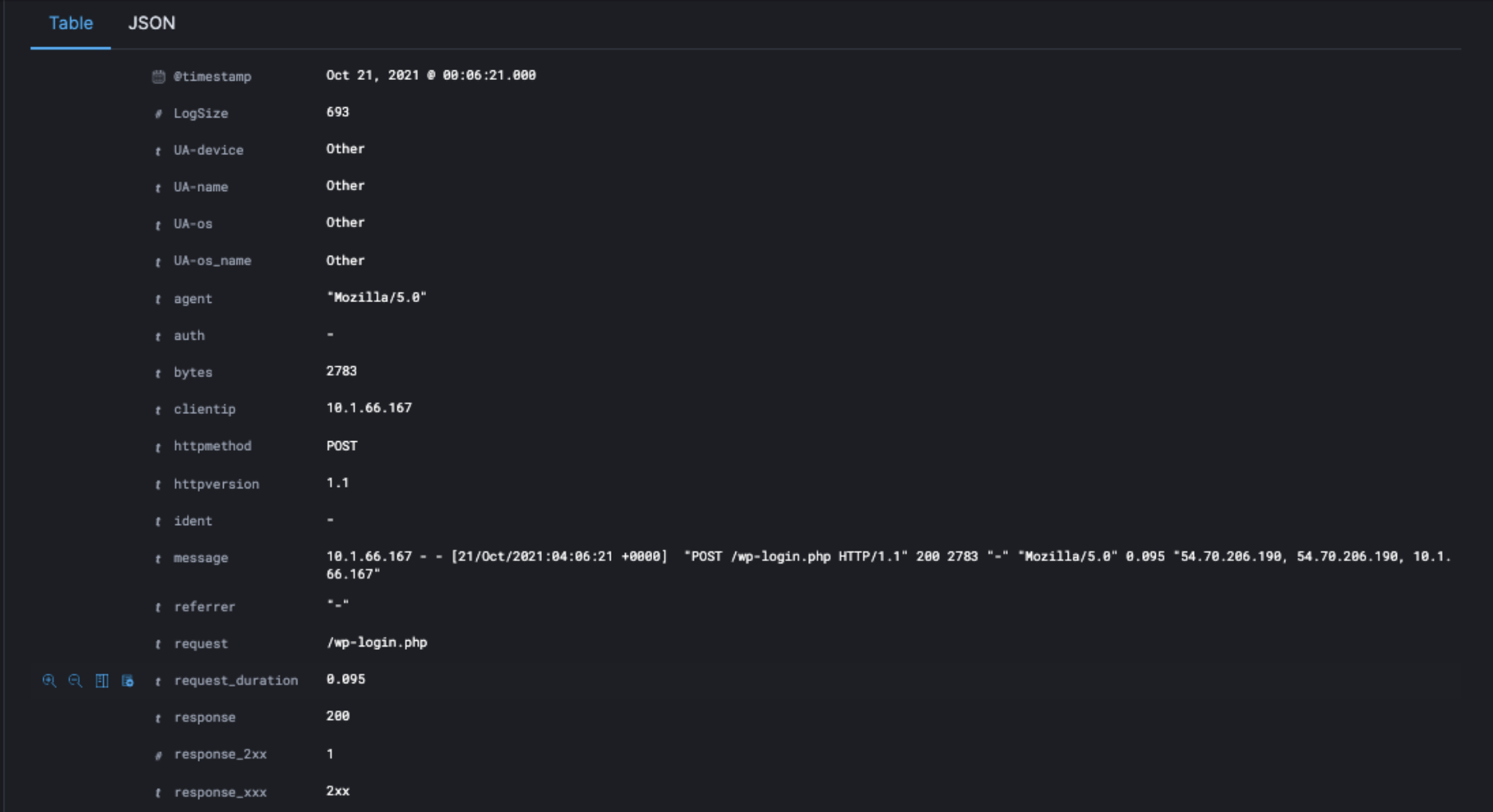 Logz.io log file detailed data page - opened from larger list