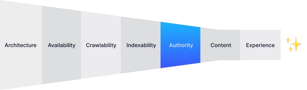 SEO Conversion Funnel Stage - Website Authority