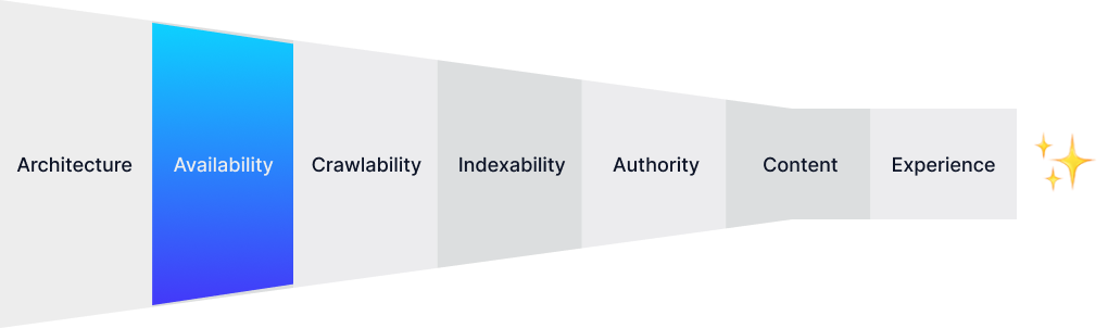 SEO Conversion Funnel Stage - Site Availability via HTTP Status Codes