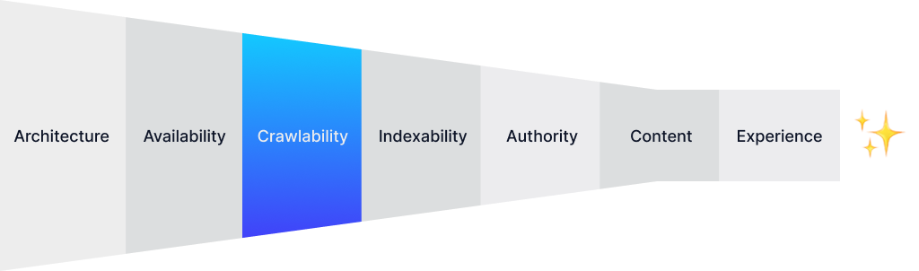 SEO Conversion Funnel Stage - Website Crawlability