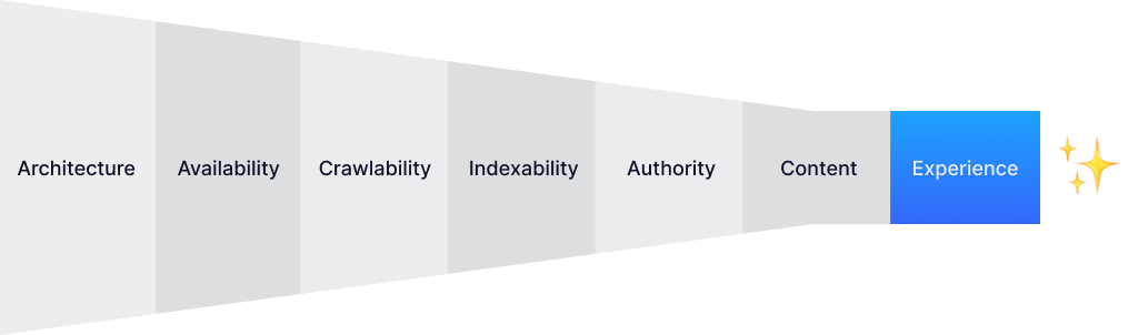 SEO Conversion Funnel Stage - Page Experience