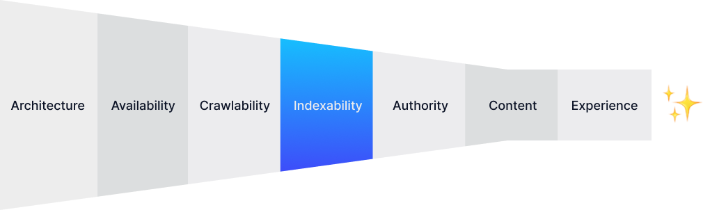 SEO Conversion Funnel Stage - Website Indexing