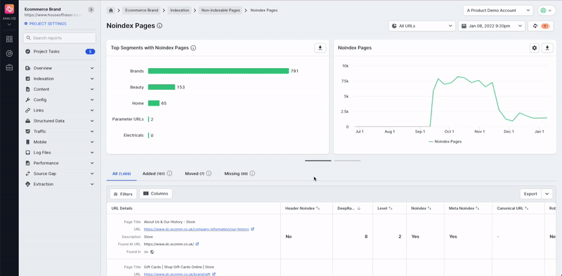 Enhanced report view example for Deepcrawl SEO Analytics Hub