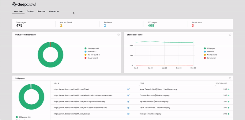 UI dashboard overview of Deepcrawl's new technical SEO app for Wix