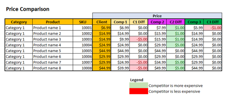 Step 7 - use VLOOKUP in Excel to view custom crawl data