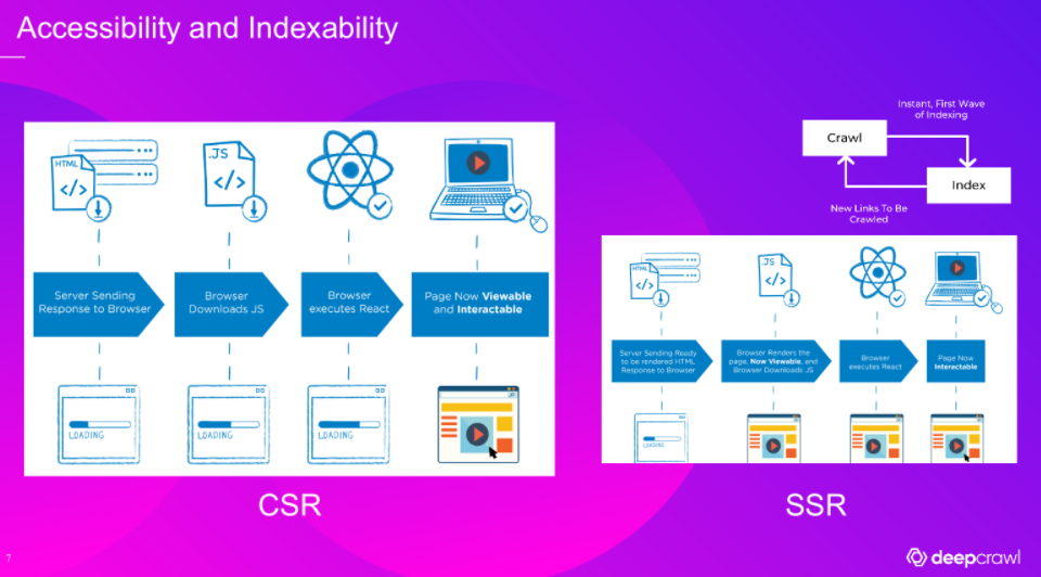 How the 3 types of JavaScript rendering work