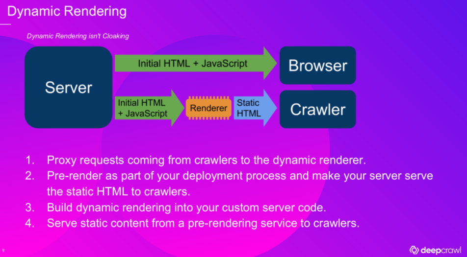 How Dynamic JavaScript rendering works