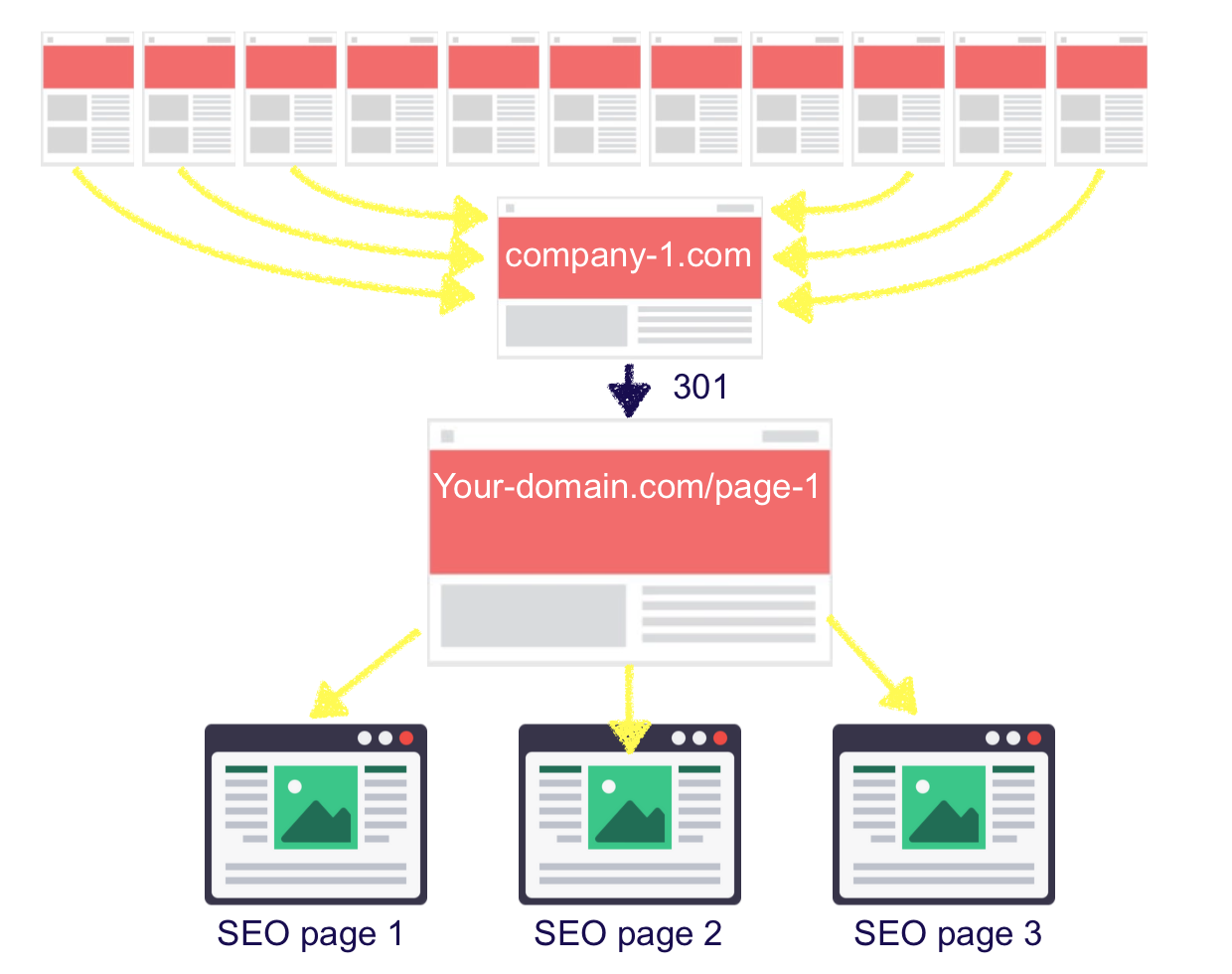 Infographic: Linking from your top pages helps spread link equity power to the pages you are linking to and boosts SEO