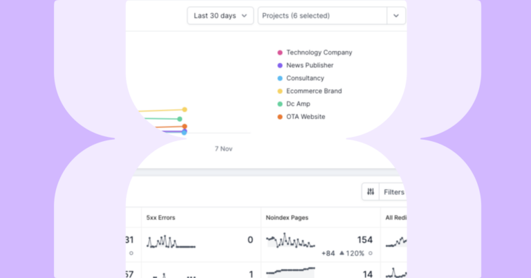 Lumar SEO monitoring platform features