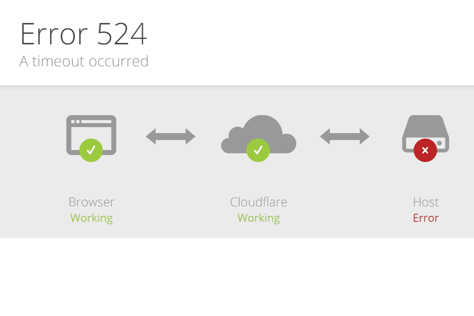Example of a 524 server error