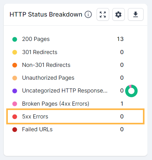 https status code breakdown report in Deepcrawl's SEO analytics tool