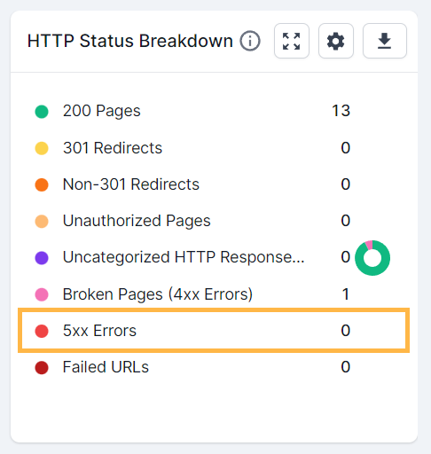 5xx Error, Cloudflare