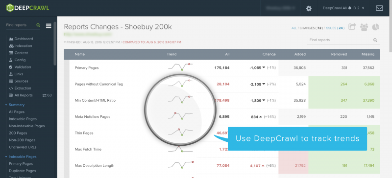 Track trends with DeepCrawl