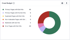 New Lumar Log Files Charts - Crawl Budget Breakdown