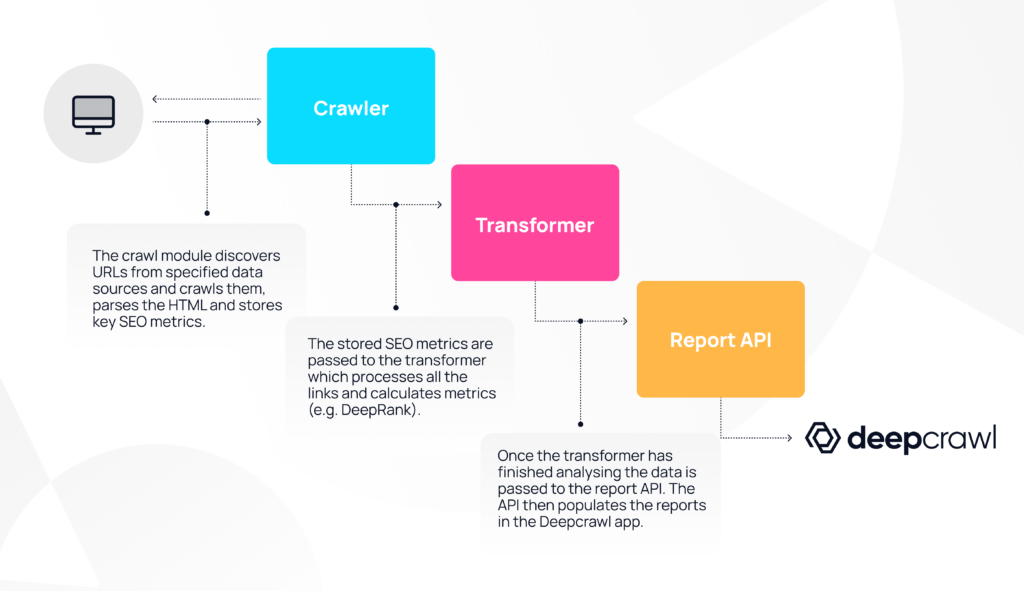 Lumar - What is DeepRank?