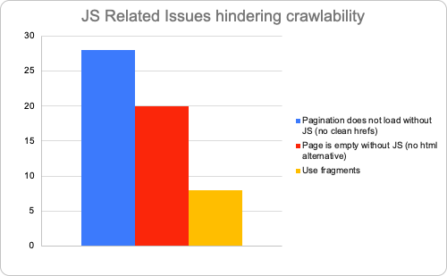 js related issues hindering crawlability