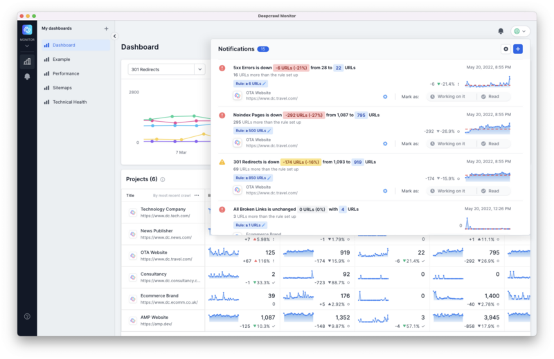 Screenshot of Lumar Monitor showing a dashboard with multiple domains and metrics in the background, overlaid with notifications of issues that have been found in new crawls. 