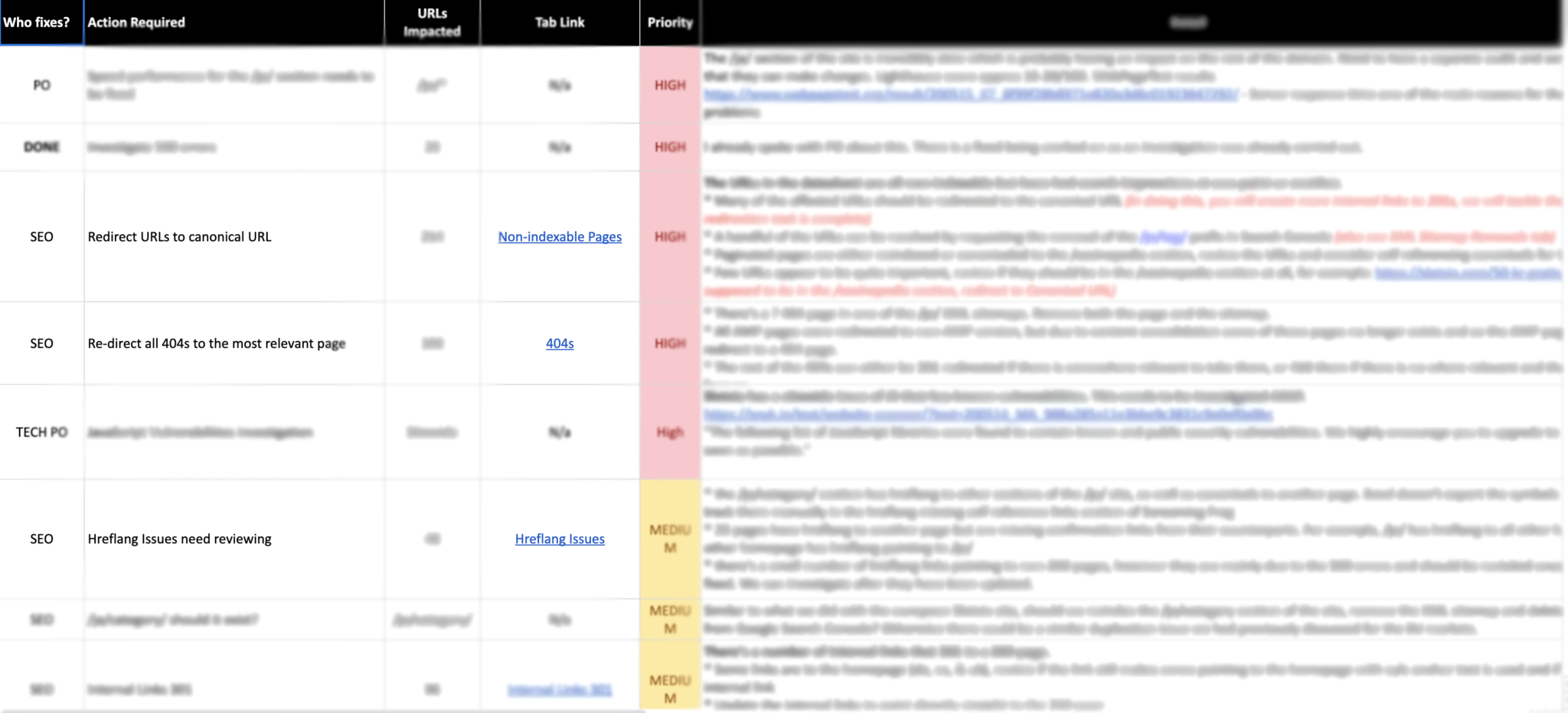 Catena Media - Issue Categories