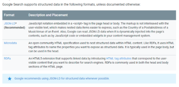 Structured Data