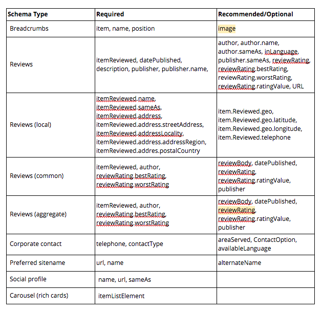 Schema