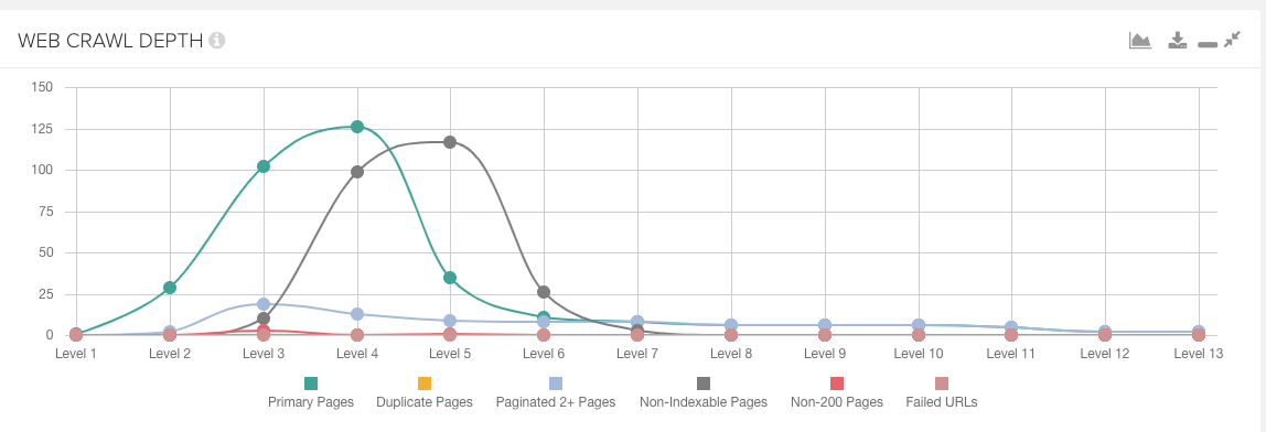 DeepCrawl Web Crawl Depth