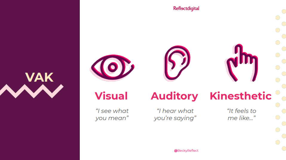 Visual, Auditory, Kinesthetic