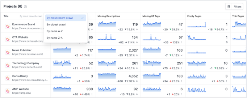 Example of project trend lines and filtering in Deepcrawl Monitor Hub