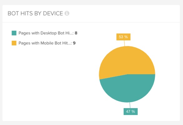 Lumar bot hits by device report