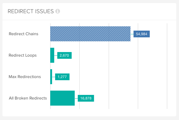 Lumar's redirect issues report