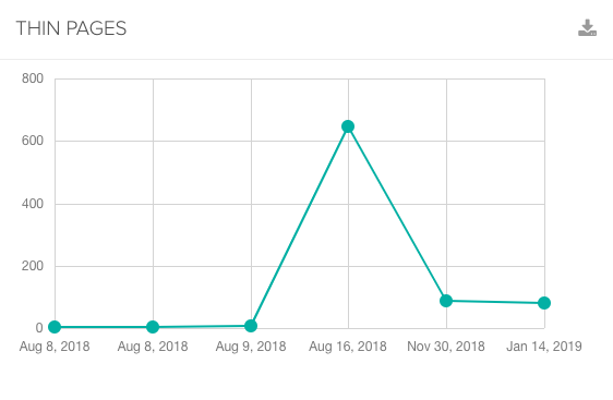 Lumar thin pages graph