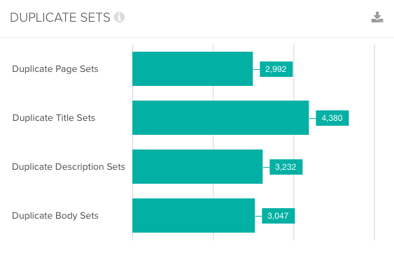 Lumar's duplicate page sets report