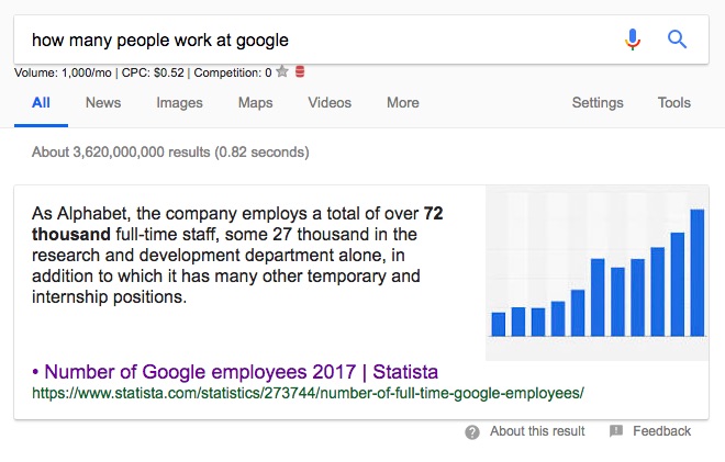 'How many people work at Google' featured snippet