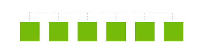 Flat taxonomy diagram