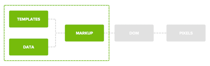 A diagram showing Google's JS rendering priorities