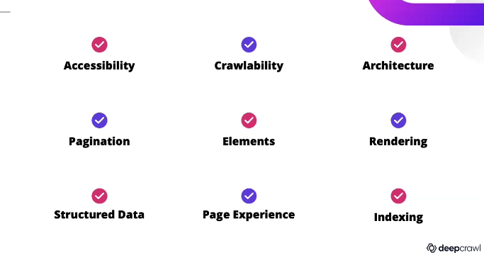 Elements of a technical SEO website audit