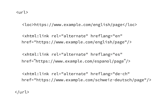 Hreflang example configuration in an XML sitemap