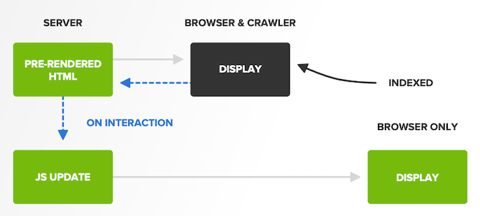 Hybrid rendering diagram